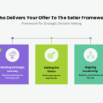 Who Delivers Your Offer To The Seller Framework