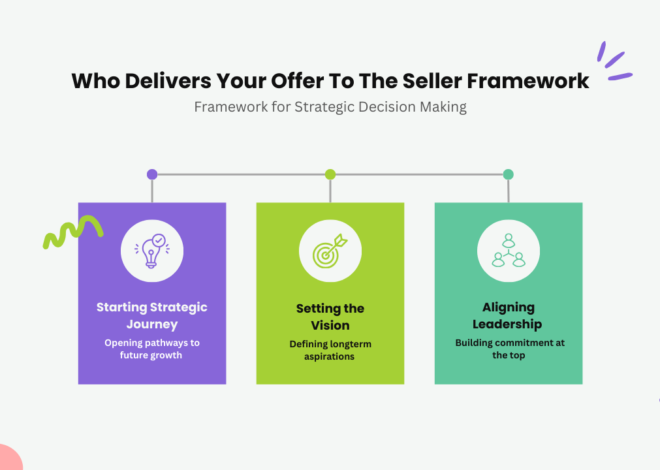 Who Delivers Your Offer To The Seller Framework