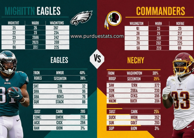 Philadelphia Eagles vs Washington Commanders Match Player Stats